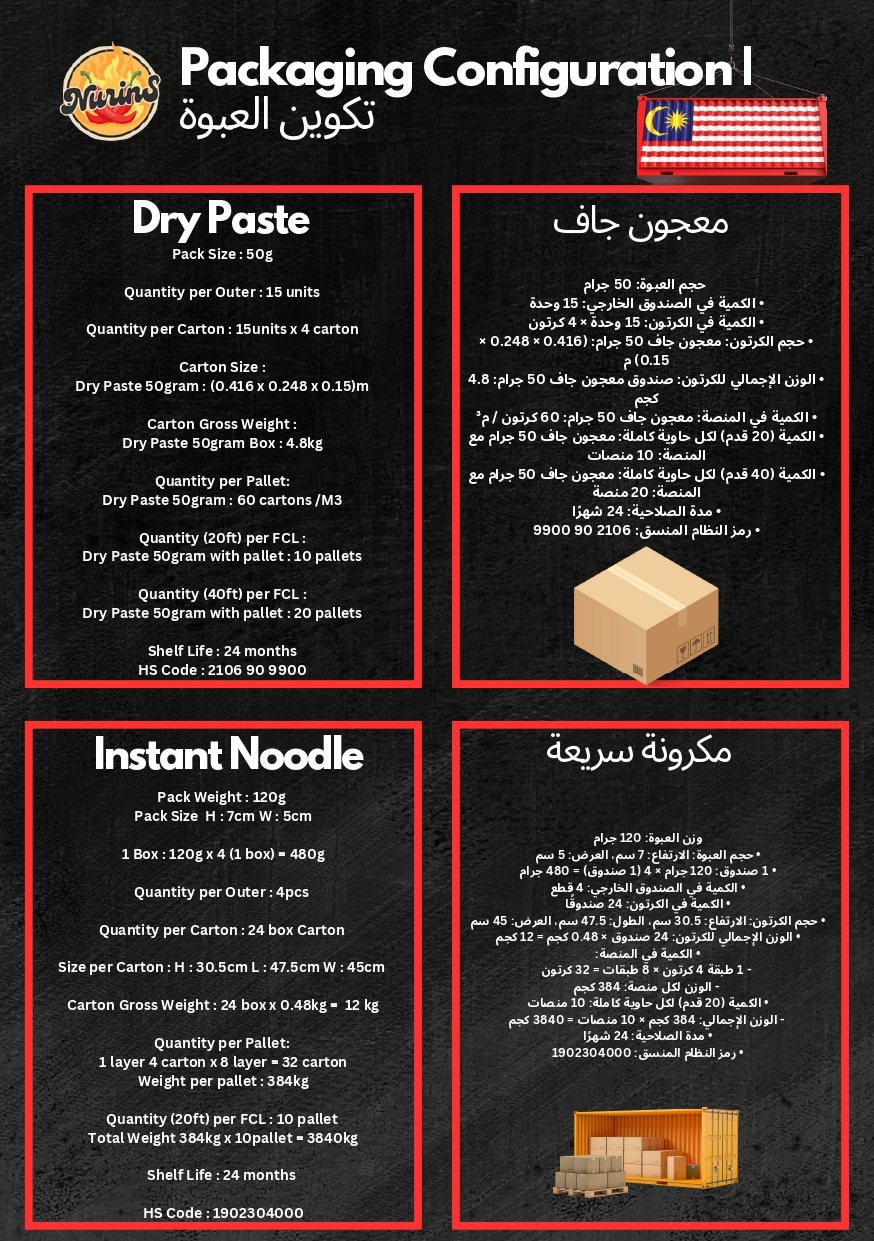 2nd Version MIHAS Dubai Catalogue_page-0004